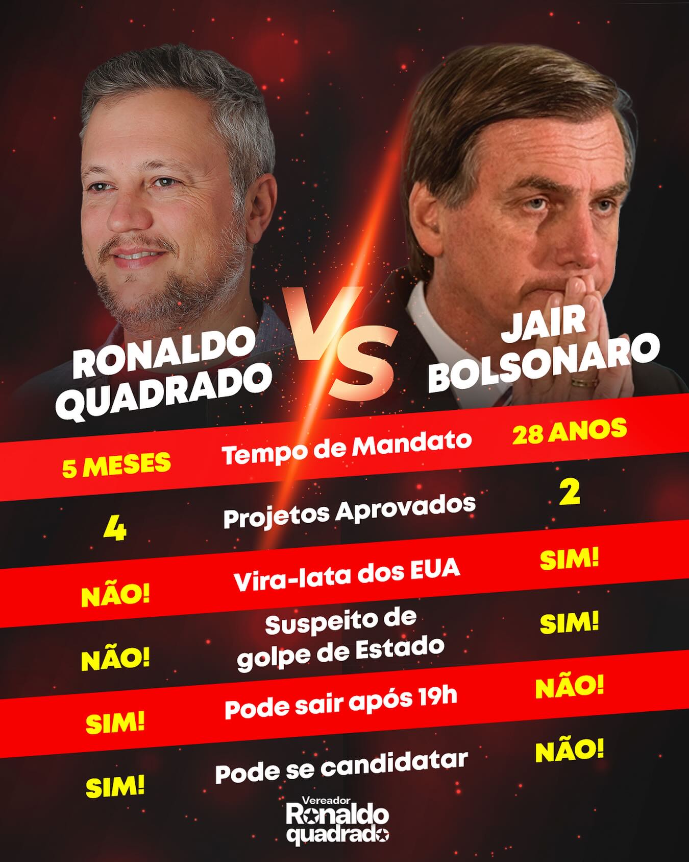 Imagem da notícia Se fosse videogame, o Bolsonaro nem passava do tutorial! 😂